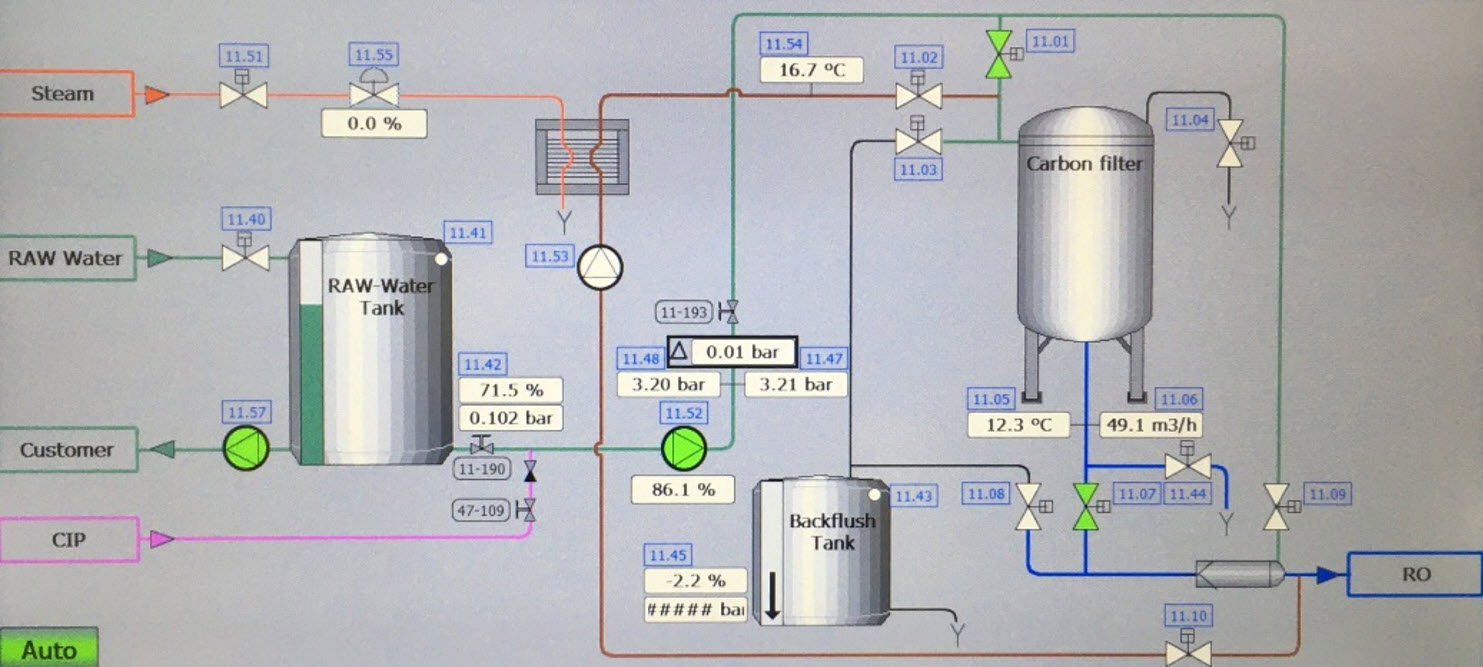 Example of CIP control system