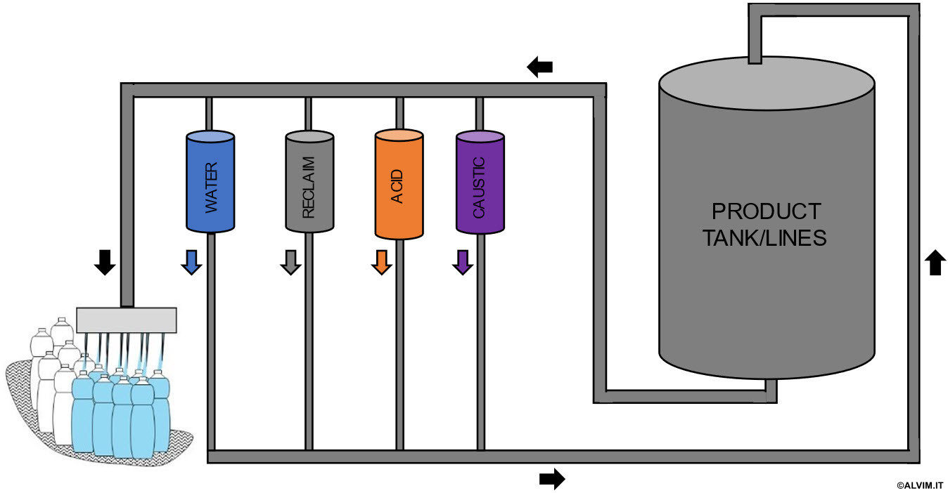 Schematic example of CIP