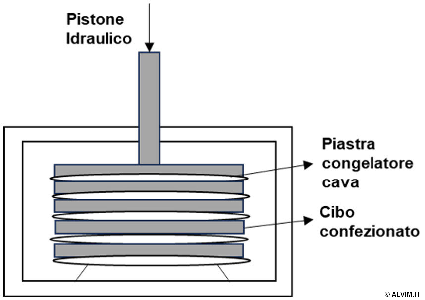 Piastre refrigeranti 